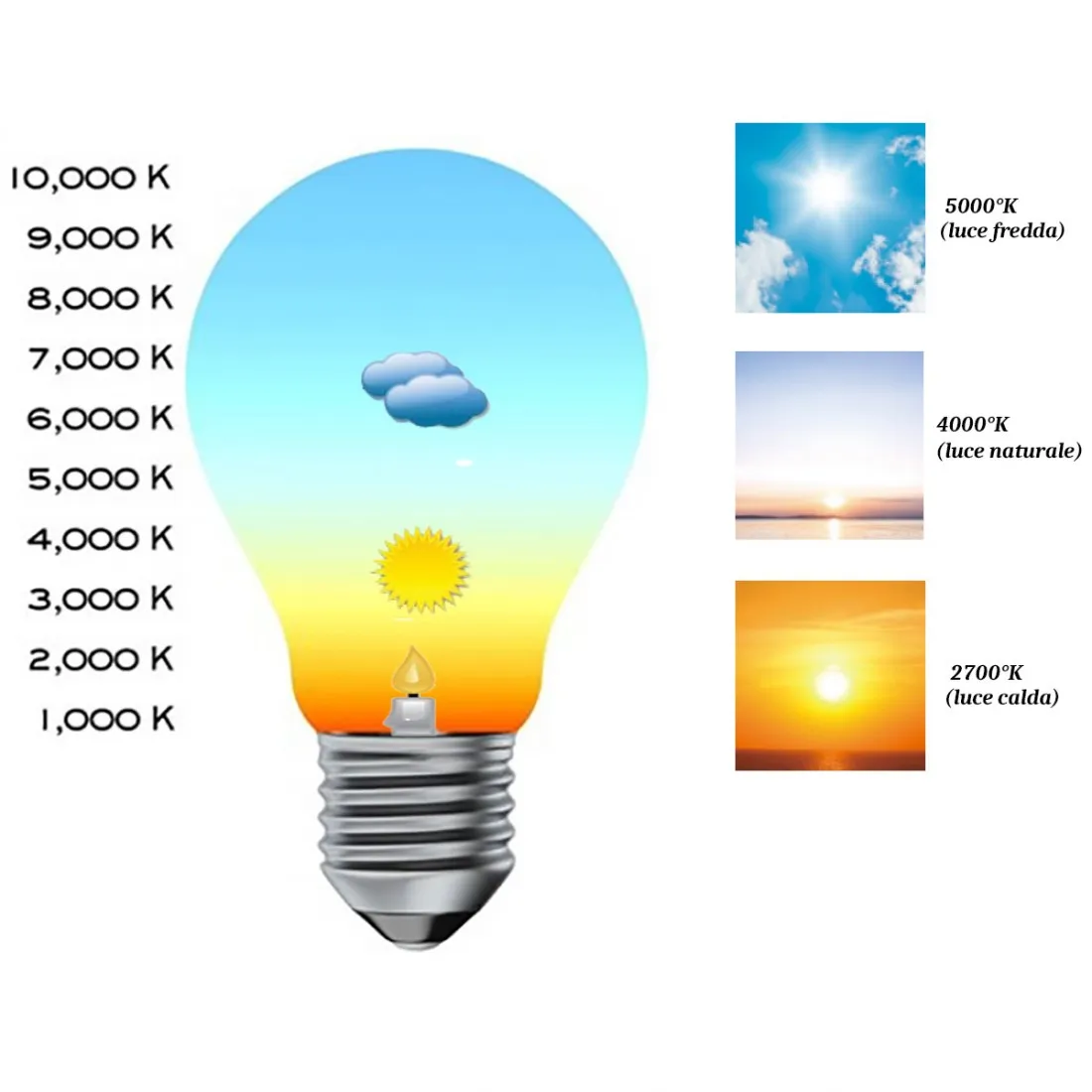Lampadario classico Ferroluce LECCO C1281 E27 LED ceramica sospensione