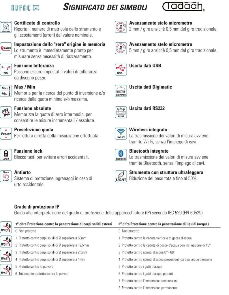RUPAC 2965025 Micrometri per esterni Serie  MicroMet, doppia lettura su micrometro e contatore meccanico - 0-25